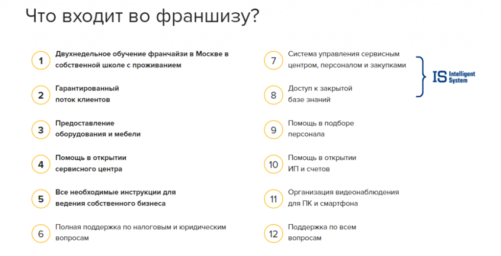 Франшиза Pedant.ru (сеть сервисных центров по ремонту смартфонов)