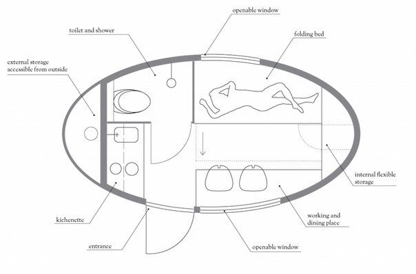 Бизнес-идея: Компактное и экологичное жилье будущего